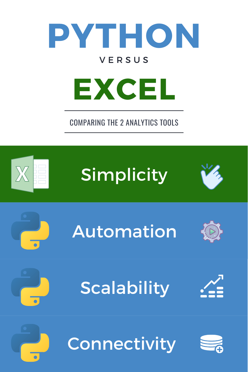Python vs Excel Infographic