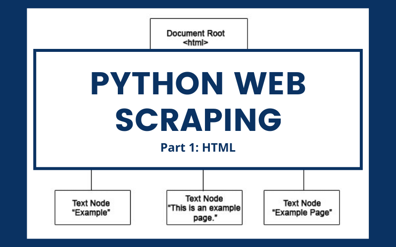 webscraper python to read articles