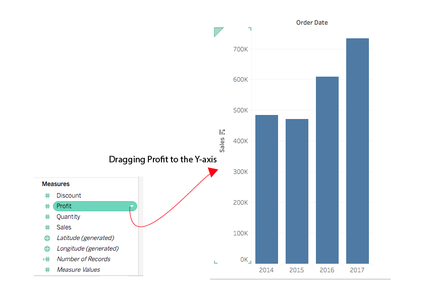 Creating Dual Axis Chart In Tableau Free Tableau Chart Tutorials