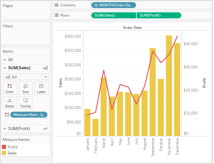 Creating Dual Axis Chart In Tableau Free Tableau Chart Tutorials